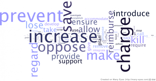 Petitions for action - verbs used in e-petitions