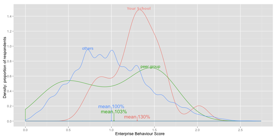 projects/bellcurve.png