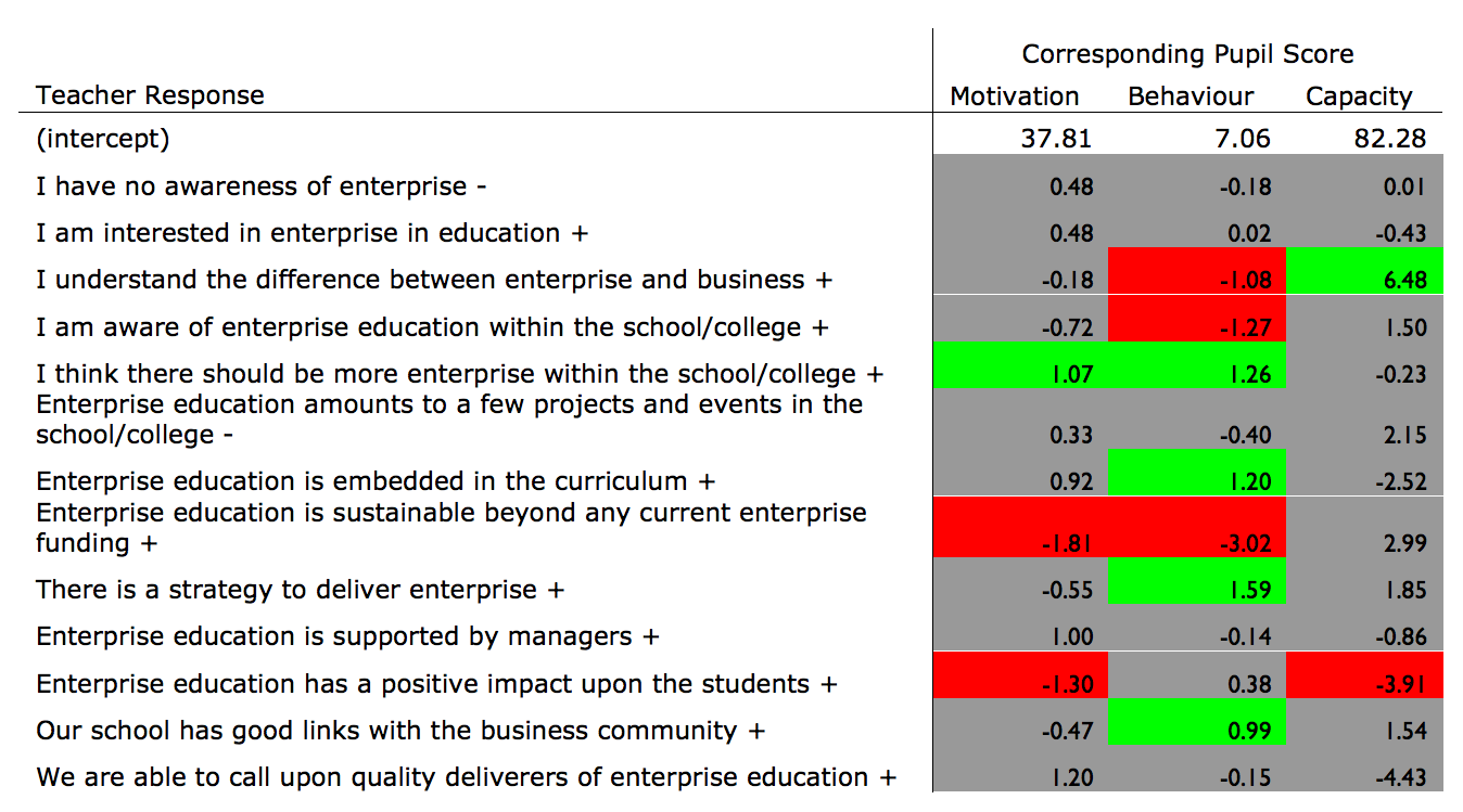 projects/ent_educ.png