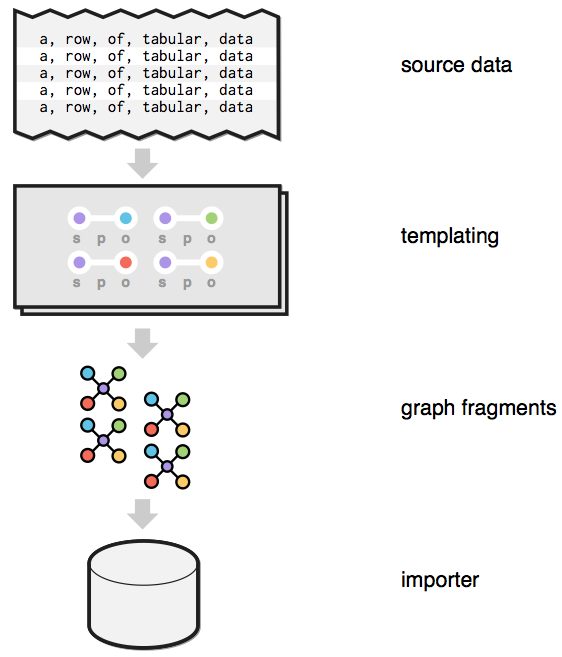 projects/lod-transform.png