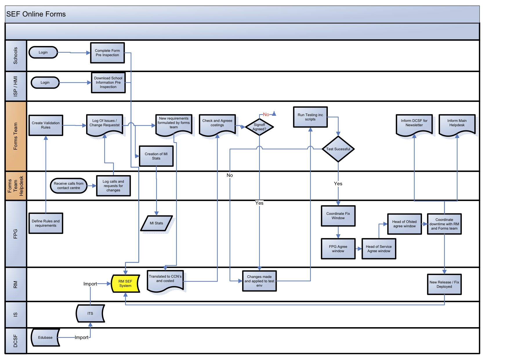 projects/ofsted.png