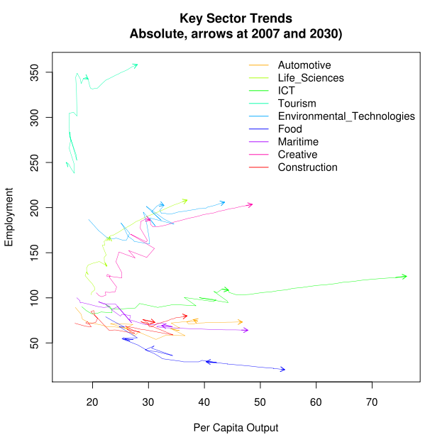 projects/tmp-forecast.png