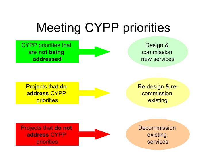 projects/wigan_cypp.jpg